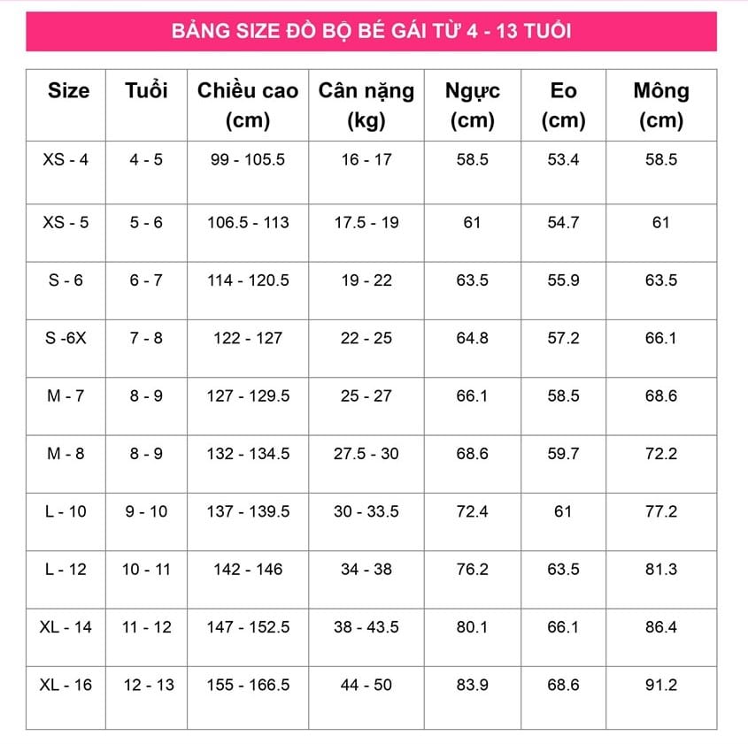 Hướng dẫn chọn bảng size quần áo cho bé mới nhất 2024
